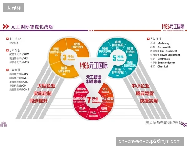 缺乏统一行业标准，各家数字孪生服务商自成体系，这究竟是在构建生态还是在制造壁垒？